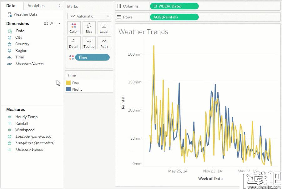 Tableau Desktop Pro下载,数据分析,分析软件,数据图像