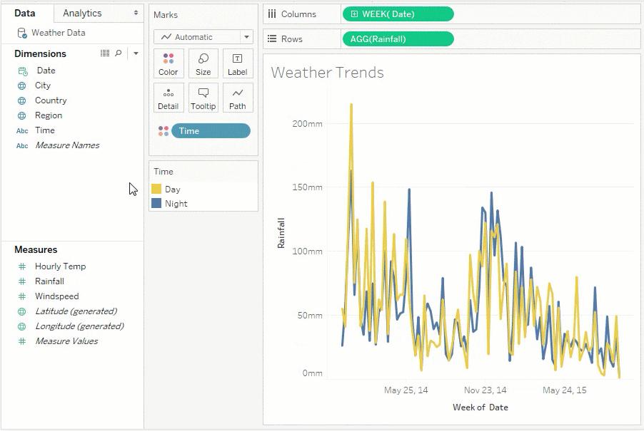 Tableau Desktop Pro下载,数据分析,分析软件,数据图像